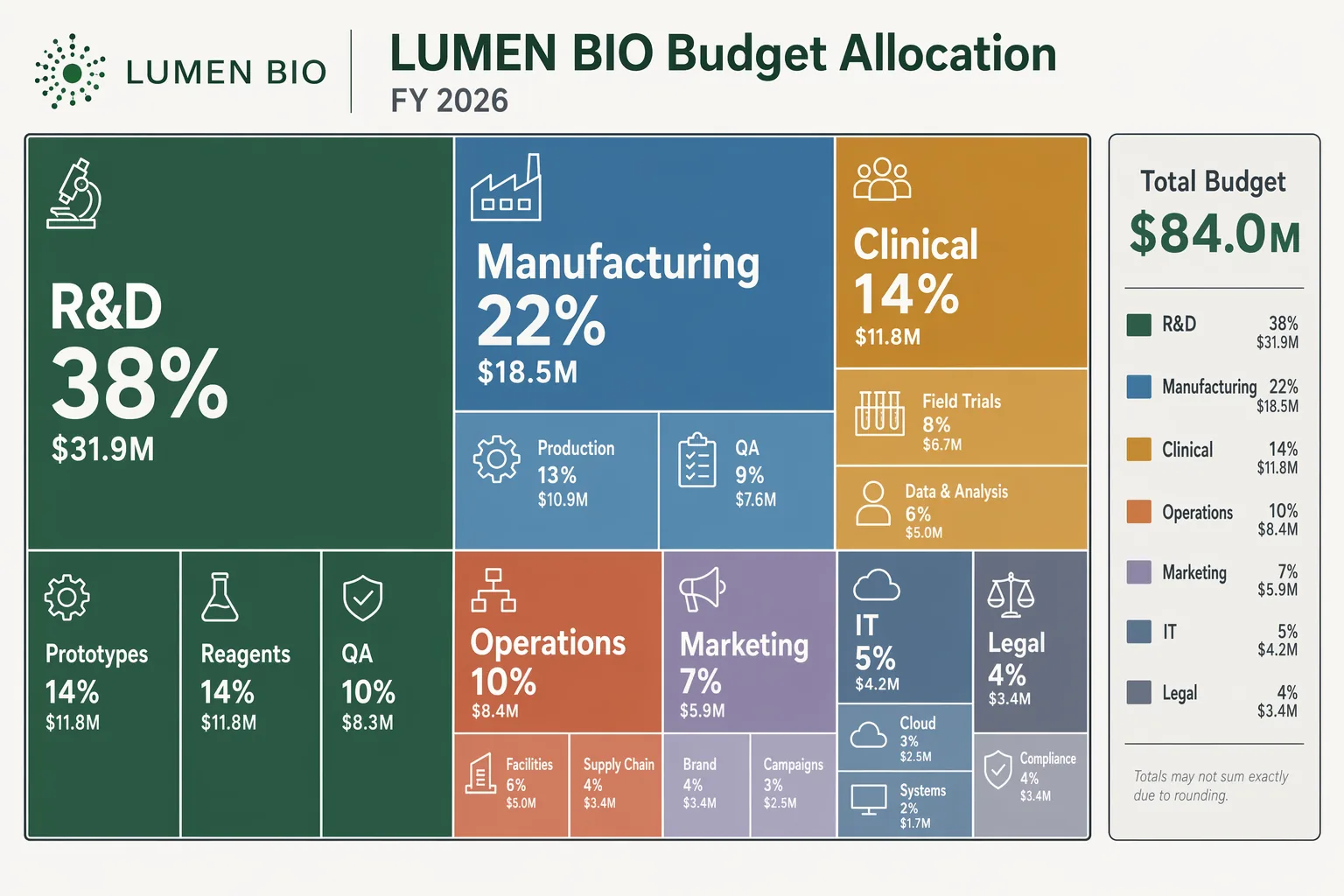 treemap startup budget allocation