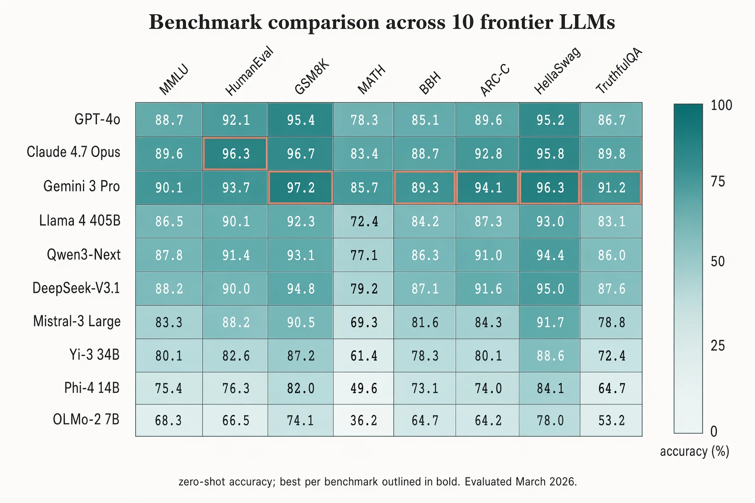 benchmark heatmap