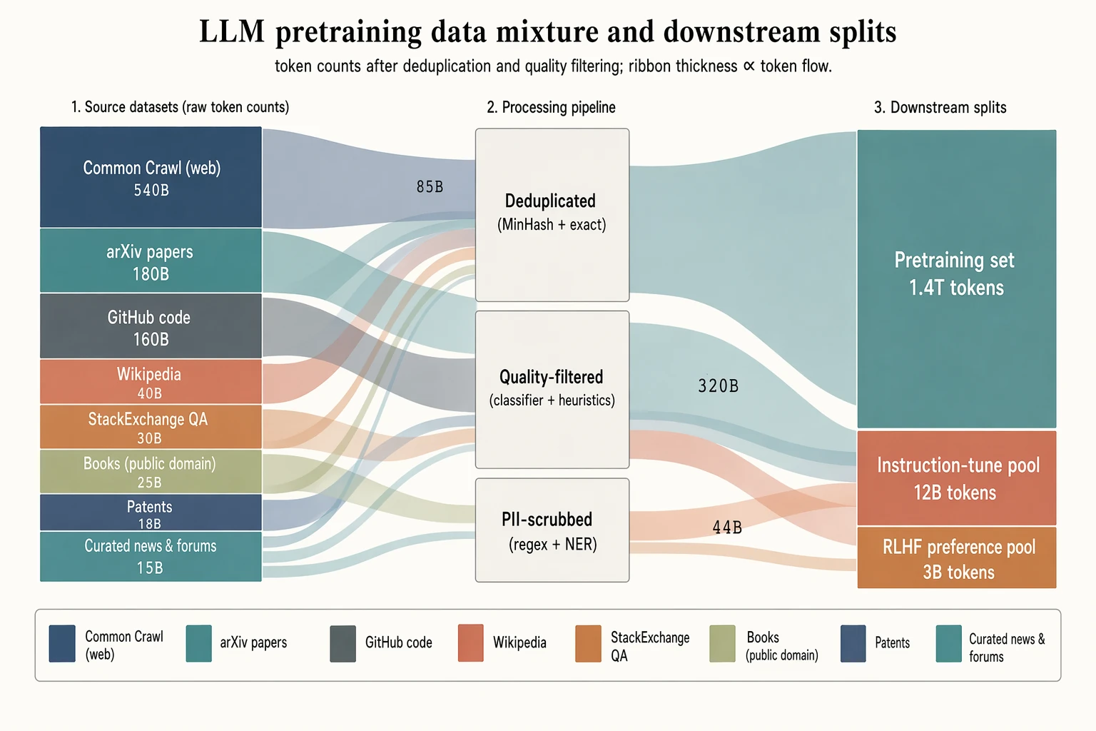 data sankey