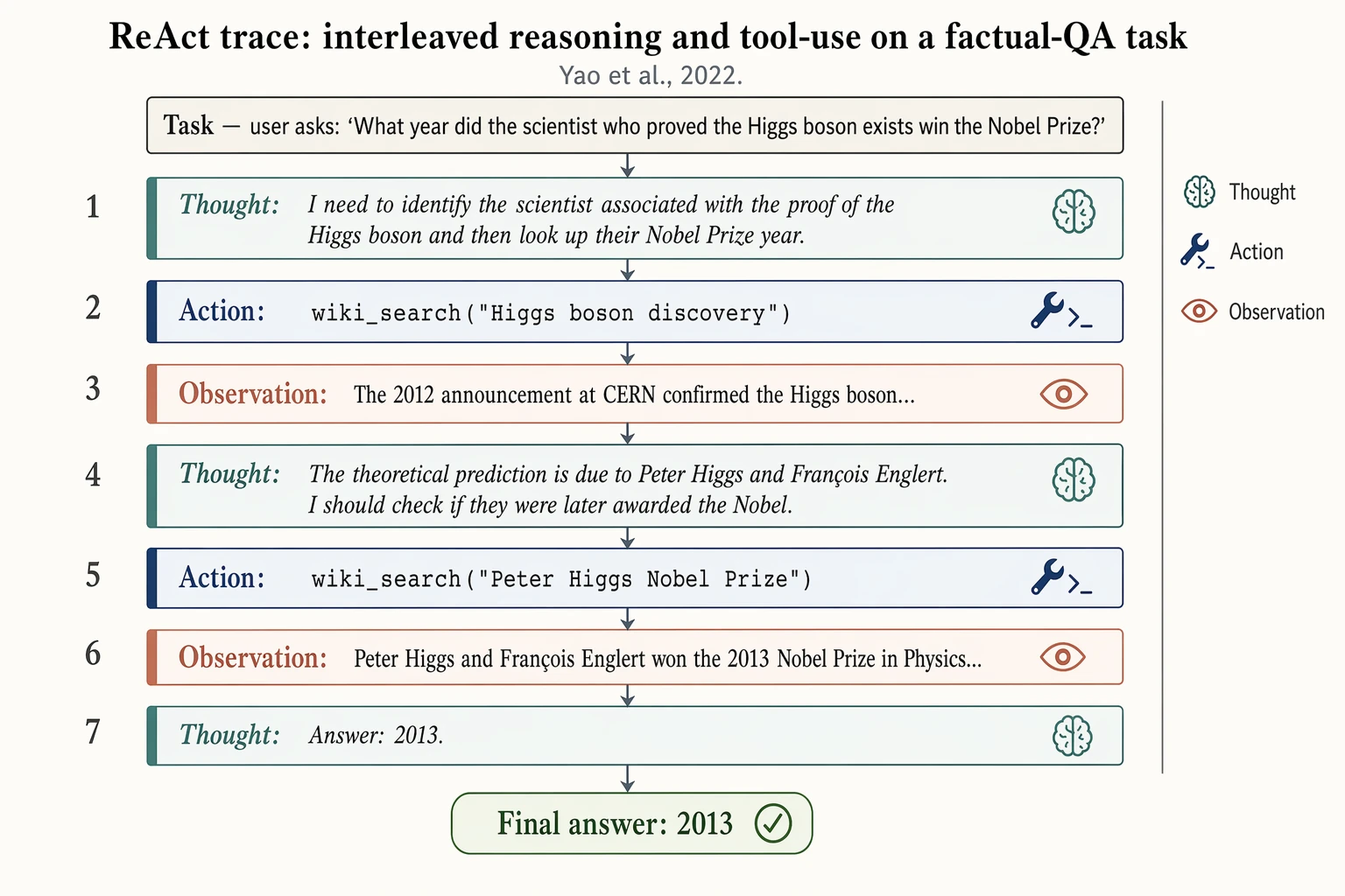 react trace