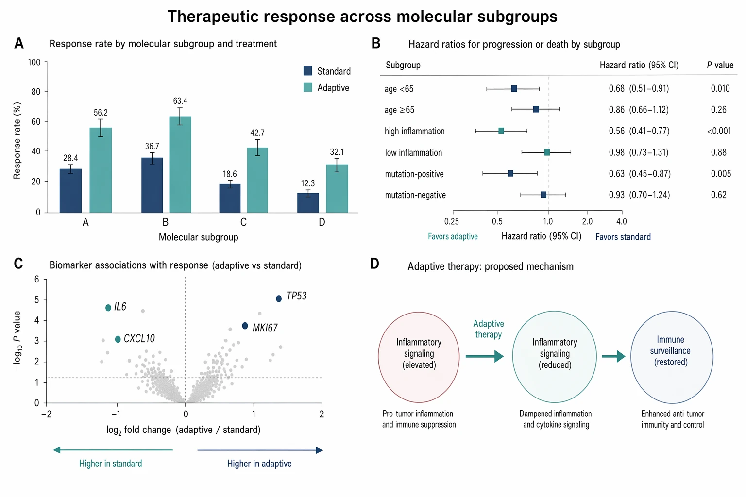 therapeutic response bar forest