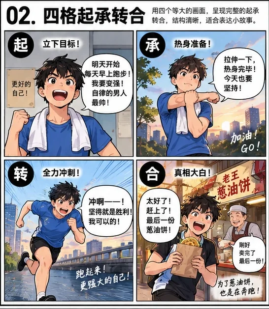 四格起承转合