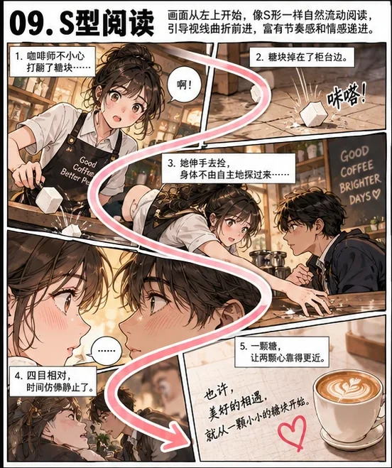 S 型阅读
