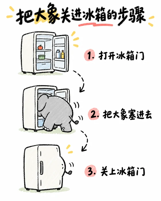 多路径流程步骤图