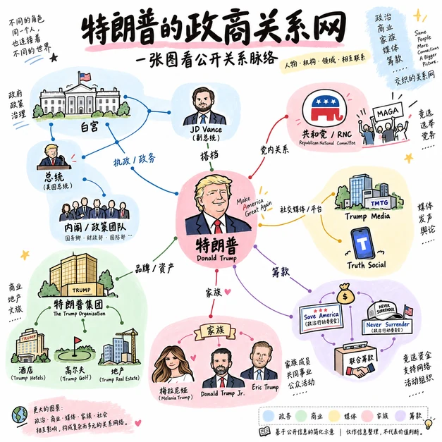 关系网络型信息图