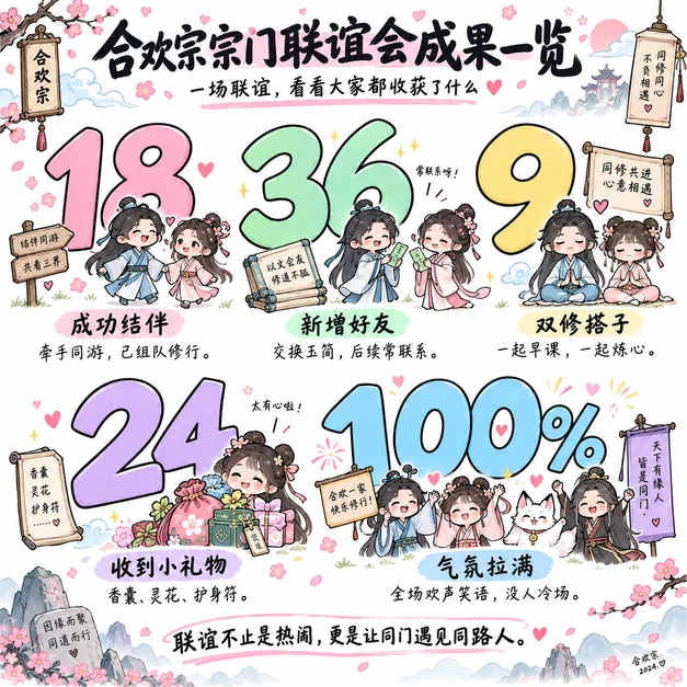 数字大字型信息图