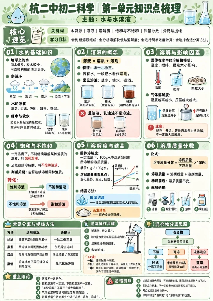 讲义式高密分析信息图