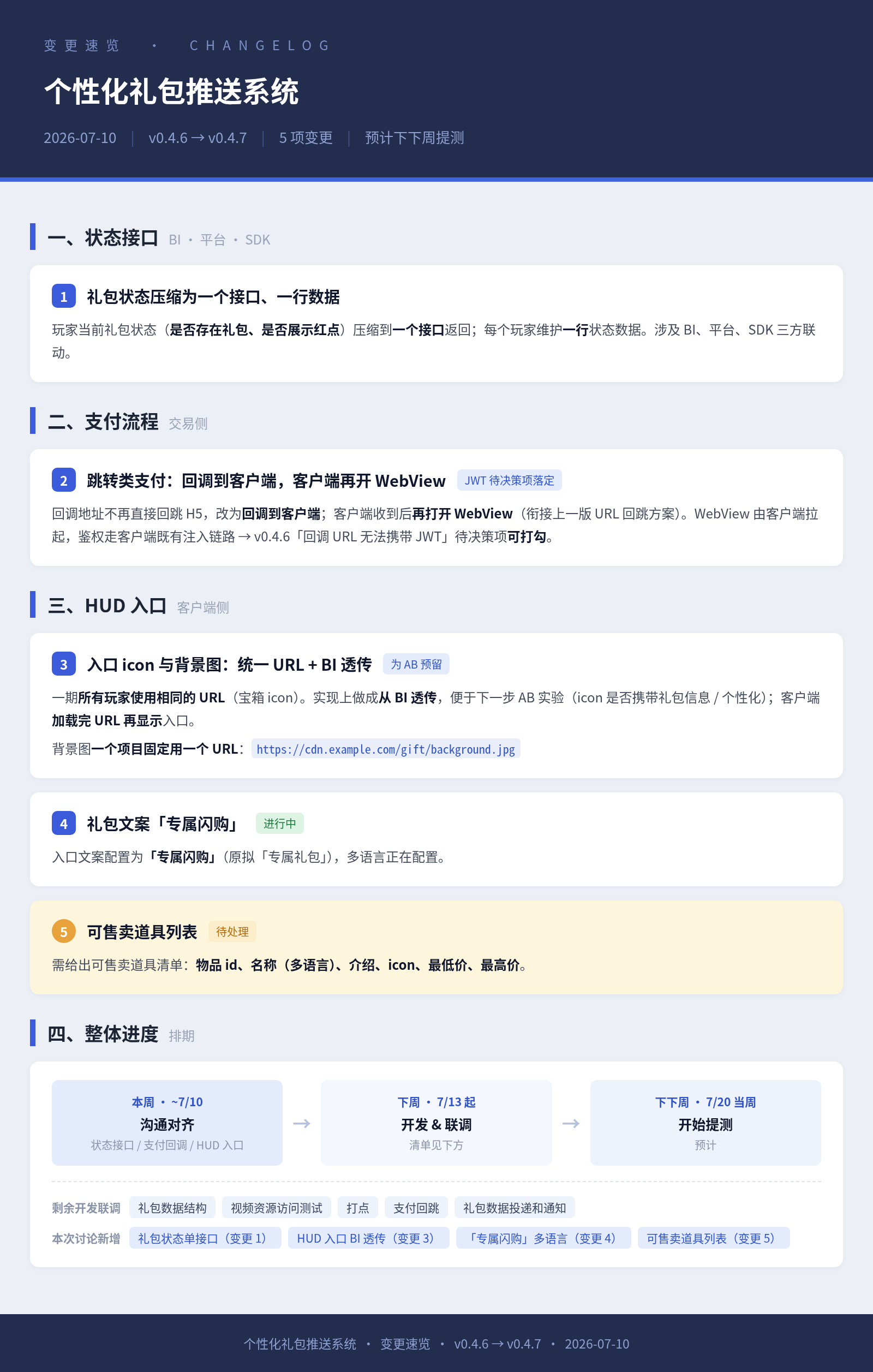 一张实际发群的进度卡片
